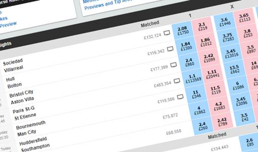 Betting-interfacet med lay- och backbets